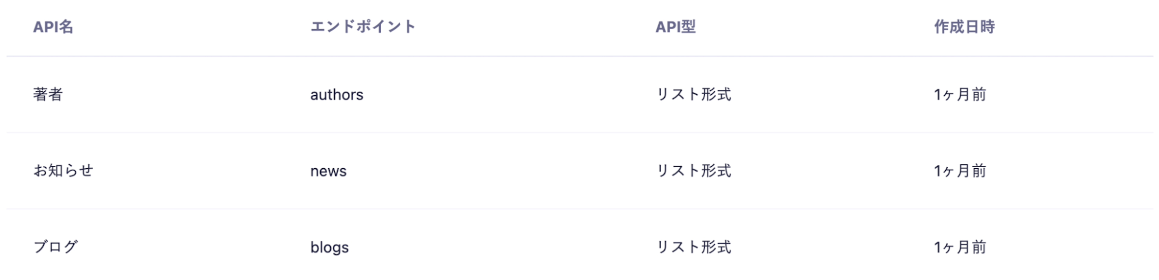 3つのAPI（blogs / news / authors）が登録されている