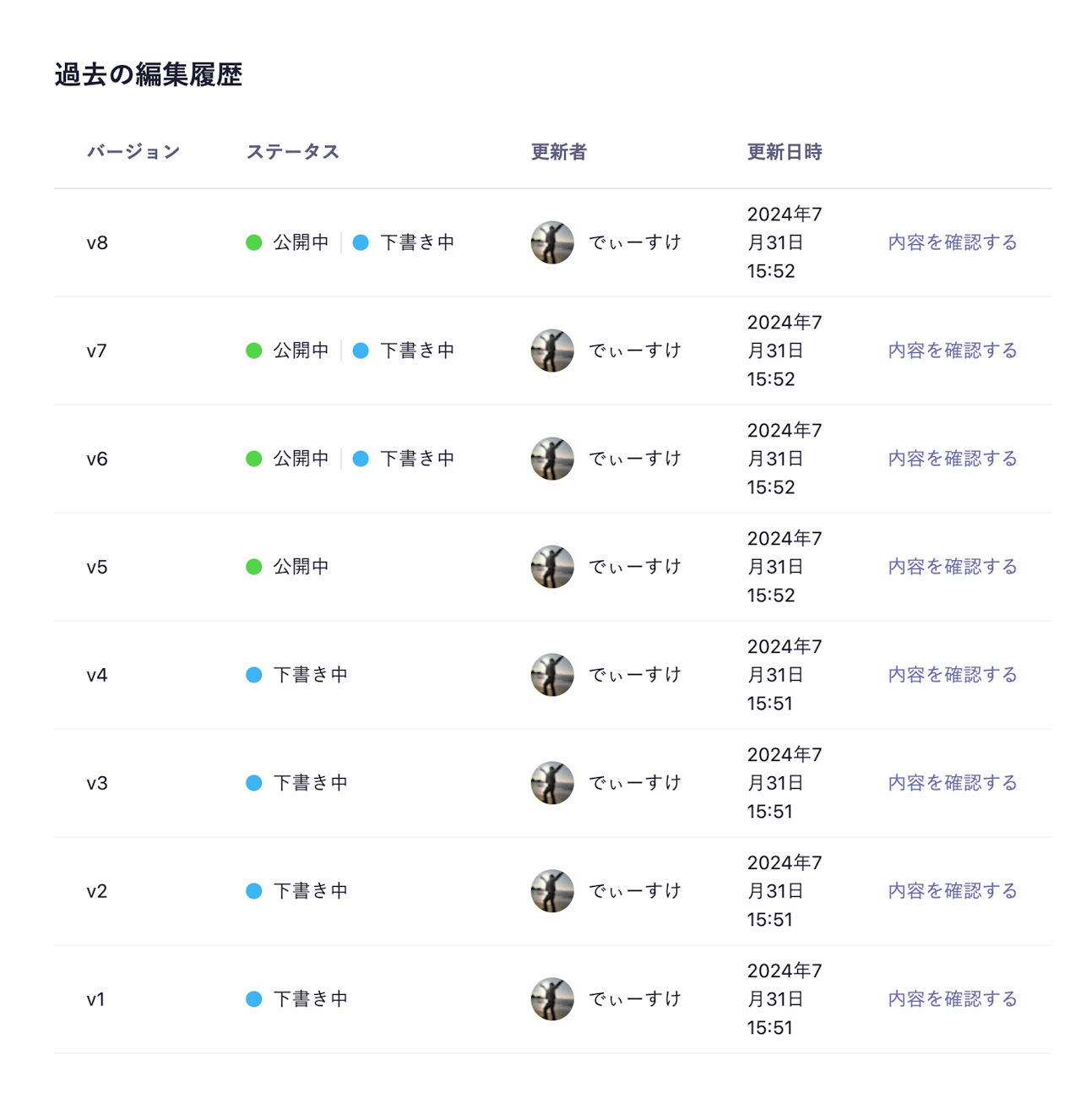 過去の編集履歴：v1からv4まで下書き中、v5は公開中、v6からv8まで公開中かつ下書き中の履歴が並んでいる