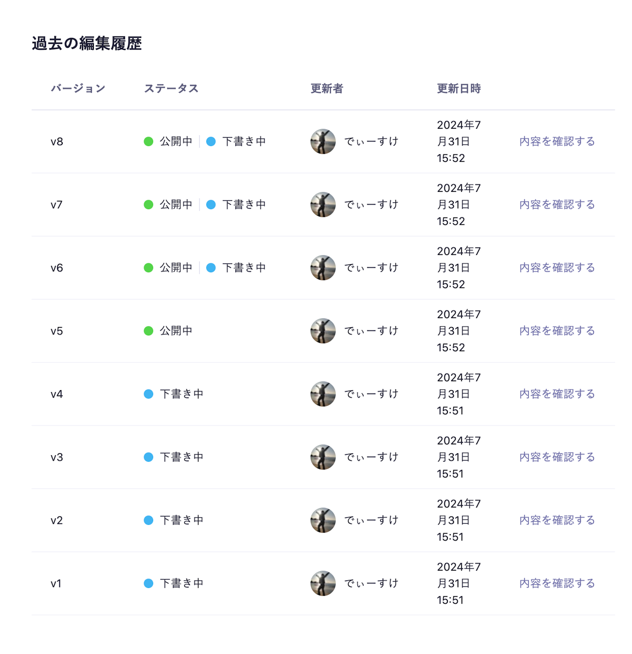 過去の編集履歴:v1からv4まで下書き中、v5は公開中、v6からv8まで公開中かつ下書き中の履歴が並んでいる