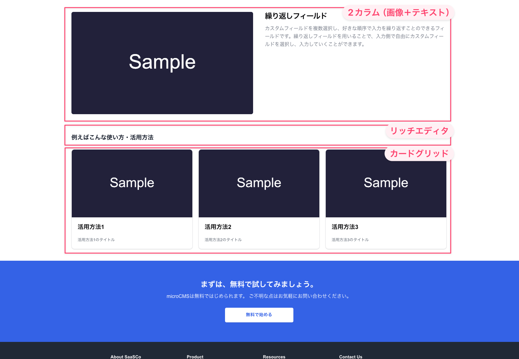 Webページの実際の表示画面。2カラム（画像＋テキスト）のセクションに大きな「Sample」の画像が表示され、その下に「例えばこんな使い方・活用方法」という見出しとともに、カードグリッドが表示されている。カードグリッドには3つのカードが並び、それぞれ「Sample」の画像と「活用方法1」「活用方法2」「活用方法3」のタイトルが付けられている。ページ下部には青い背景に「まずは、無料で試してみましょう。」というテキストと「無料で始める」のボタンが配置されている。