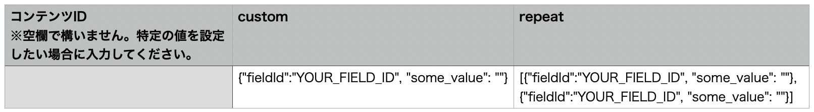 サンプルCSVファイル