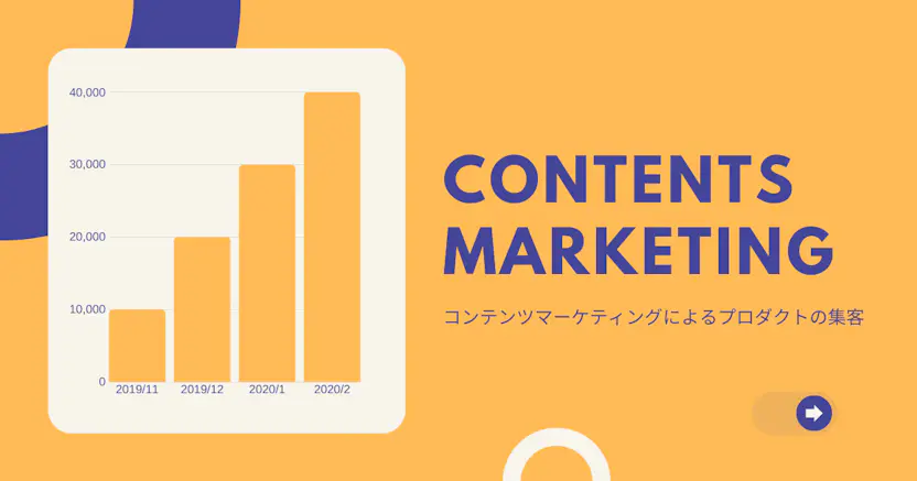 コンテンツマーケティングによるプロダクトの集客