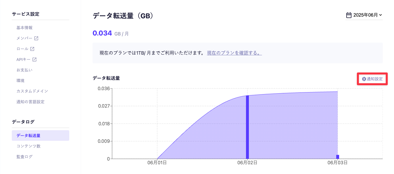 データ転送量の通知設定