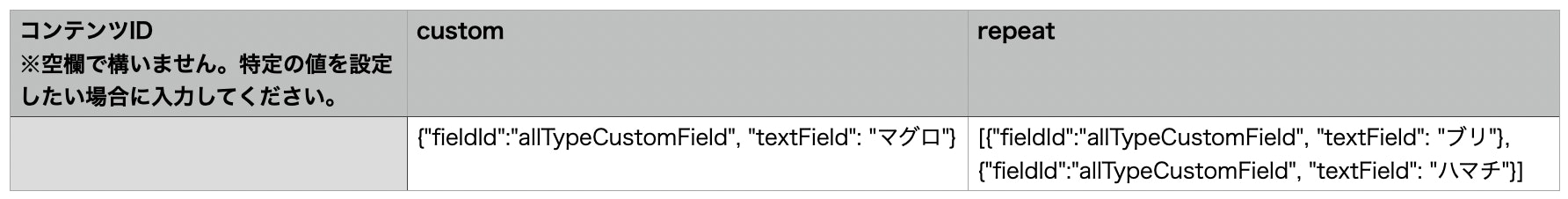 サンプルCSVにカスタムフィールドと繰り返しフィールドを入力した状態